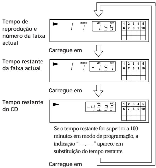 SONY CDP-XE800 - Verificacao do tempo restante - 1