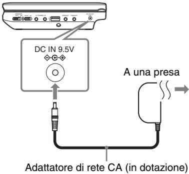 SONY DVP-FX730 - Collegare l'adattatore di rete CA. - 1