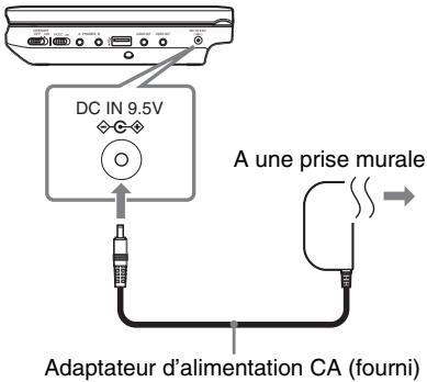 SONY DVP-FX730 - Connexion de l'adaptateur d'alimentation CA. - 1
