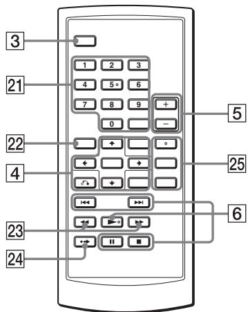 SONY DVP-FX730 - Telecomando - 1
