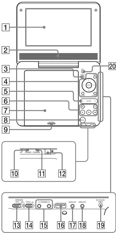 SONY DVP-FX730 - Speler - 1