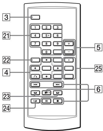 SONY DVP-FX730 - Afstandsbediening - 1