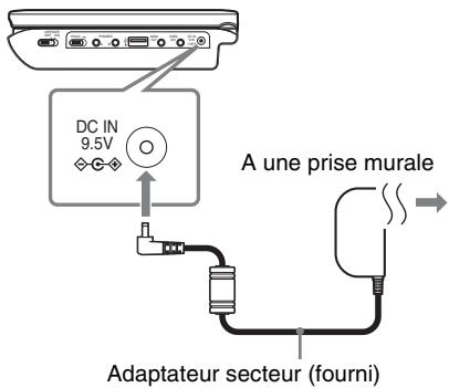 SONY DVP-FX750 - Connectez l'adaptateur secteur. - 1