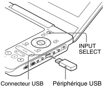 SONY DVP-FX750 - Lecture de données sur un périphérique USB - 1