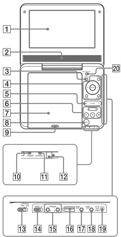 SONY DVP-FX750 - Guide des pièces et des commandes - 1