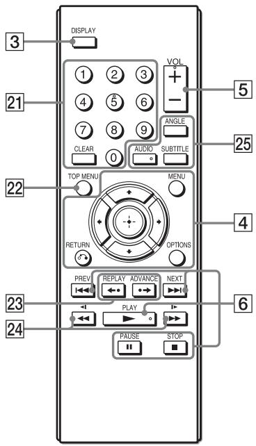 SONY DVP-FX750 - Remote - 1