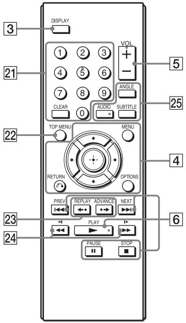 SONY DVP-FX750 - Fernbedienung - 1