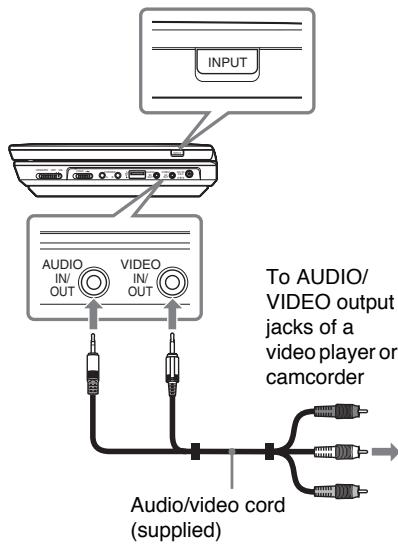 SONY DVP-FX930 - Enjoying optional connections - 1