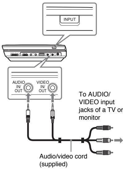 SONY DVP-FX930 - Enjoying images on a connected TV - 1