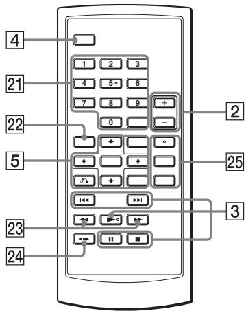 SONY DVP-FX930 - Altavoz - 1