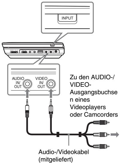 SONY DVP-FX930 - Schlieben Sie den Player an ihren Videopolyer oder ihren Camcorder mit dem Audio-Videokabel (mitgeliefert) an. - 1