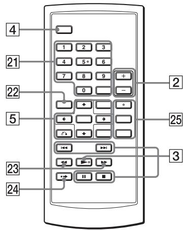 SONY DVP-FX930 - Fernbedienung - 1