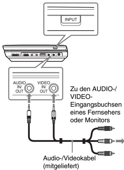 SONY DVP-FX930 - Spaß mit Bildern an einem angeschlossenen Fernseher - 1