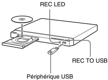 REC LED REC TO USB Périphérique USB