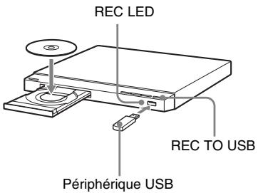 REC LED REC TO USB Périphérique USB