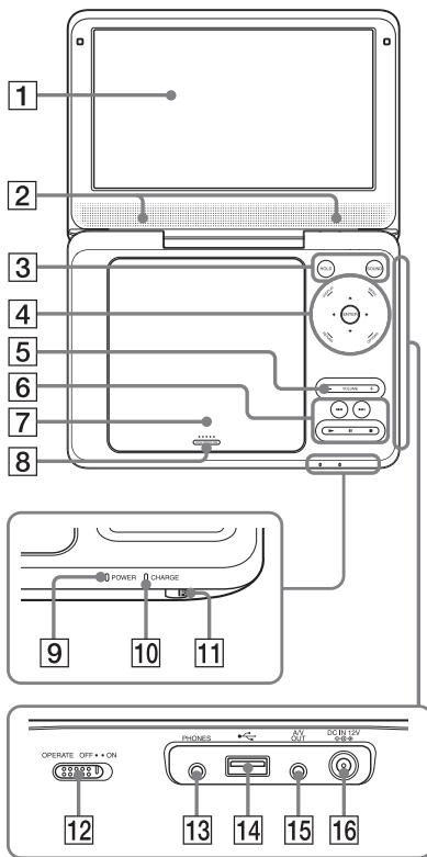 SONY DVP-FX980 - Reprodctor - 1