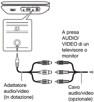 SONY DVP-FX980 - Connessione al TV - 1