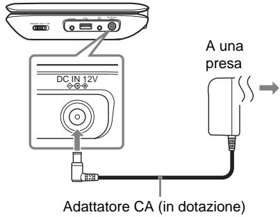 SONY DVP-FX980 - Collegare l'adattatore di rete CA. - 1