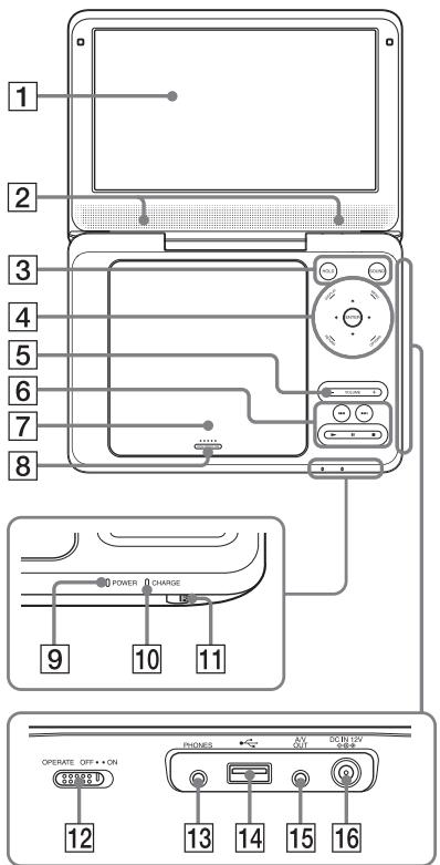 SONY DVP-FX980 - Lecteur - 1