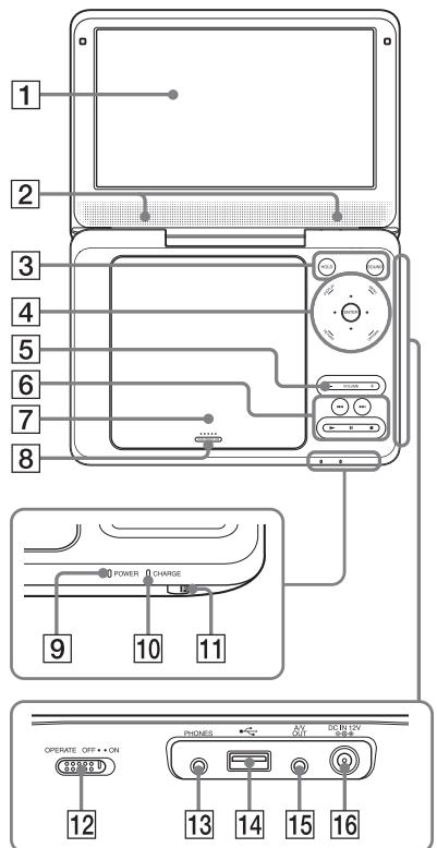 SONY DVP-FX980 - Index der Teile und Steuerelemente - 1