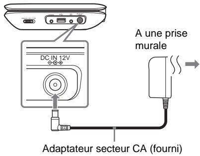 SONY DVP-FX980 - Branchez I'adaptateur secteur CA. - 1