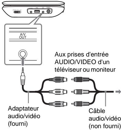 SONY DVP-FX980 - Connexion à un téléviseur - 1