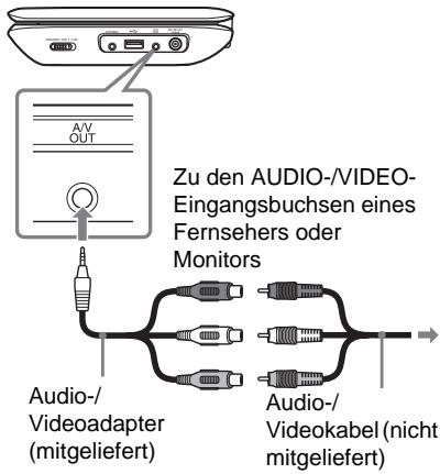 SONY DVP-FX980 - Schlieben Sie den Player mit dem Audio-Videoadapter (mitgeliefert) an ihren Fernseher oder Monitor an. - 1