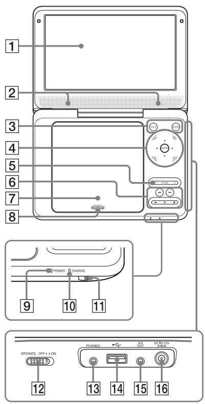 SONY DVP-FX980 - Gids voor de onderdelen en bedieningselementen - 1