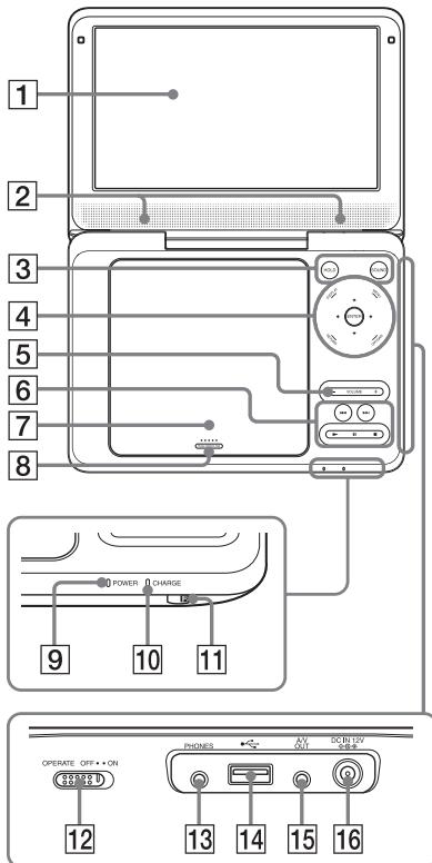 SONY DVP-FX980 - Player - 1