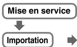 SONY PRS-505 - Utilisation du reader - 2