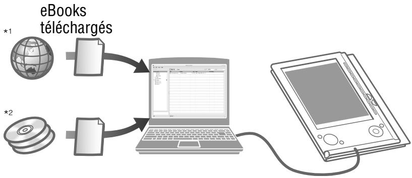 SONY PRS-505 - Utilisation du reader - 1