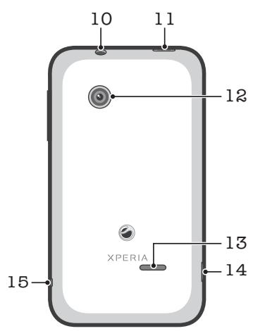 SONY XPERIA TIPO - Prise en main de votre téléphone - 2