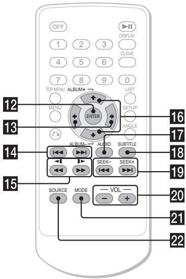 SONY DVX-11A - Mini-télécommande RM-X129 - 2
