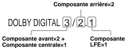 SONY DVX-11A - Appuyez sur ↑/↓ pour Sélectionner - 2