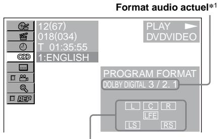 SONY DVX-11A - Appuyez sur ↑/↓ pour Sélectionner - 1