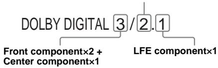 SONY DVX-11A - Checking the program format FVD - 4