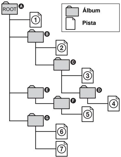 SONY DVX-11A - Árbol 1 Árbol 2 Árbol 3 Árbol 4 Árbol 5 - 1
