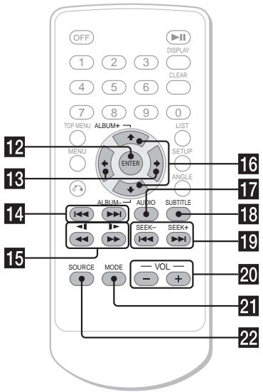 SONY DVX-11A - Card remote commander RM-X129 - 2
