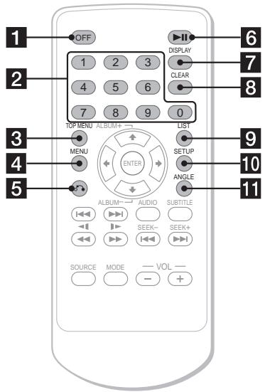 SONY DVX-11A - Control remoto de tarjeta RM-X129 - 1