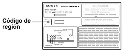 SONY DVX-11A - Códio de region - 1