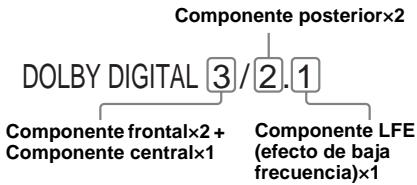 SONY DVX-11A - Presione / para seleccionar "OD" (AUDIO) y luego pulse ENTER - 2