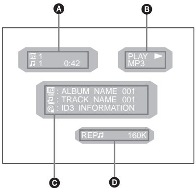 SONY DVX-11A - Display items on the CD/MP3 playback - 1