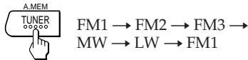 SONY XR-3503MK2 - Receiving the Memorized Stations - 1
