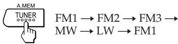 SONY XR-3503MK2 - Memorizing Only the Desired Stations - 1