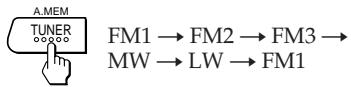 SONY XR-3503MK2 - Tuning in by Adjusting the Frequency — Manual Tuning - 1