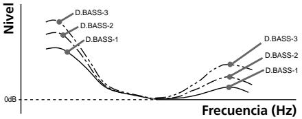 SONY XR-C5300R - — D-bass - 1