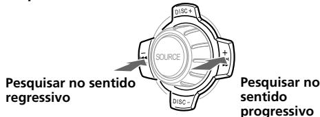 SONY XR-C5300RV - Localização de um punto especialo numa faixa — Pesquisa Manual - 1
