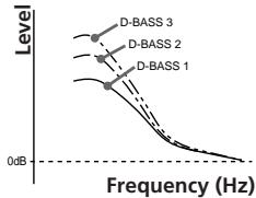 SONY XR-C6090R - Boosting the bass sound — D-bass - 2