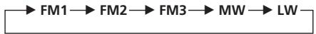 SONY XR-C6090R - Press MODE repeatedly to select the band. - 1