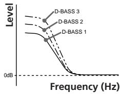 SONY XR-C6090R - Boosting the bass sound — D-bass - 1